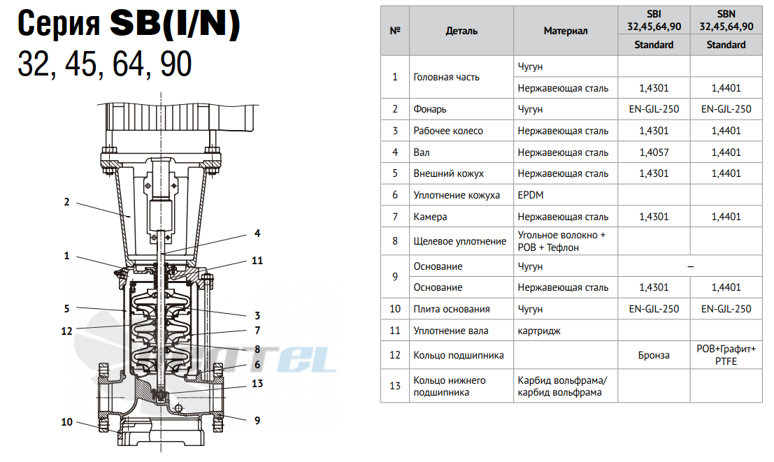 Waterstry WATERSTRY SBN 90 - описание, технические характеристики, графики